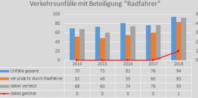 VATERSTETTEN Fahrradkontrollen durch die Polizeiin