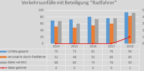 VATERSTETTEN Fahrradkontrollen durch die Polizeiin