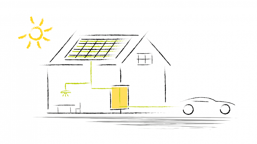 Photovoltaikanlagen Elektromobilität erzeugen spei